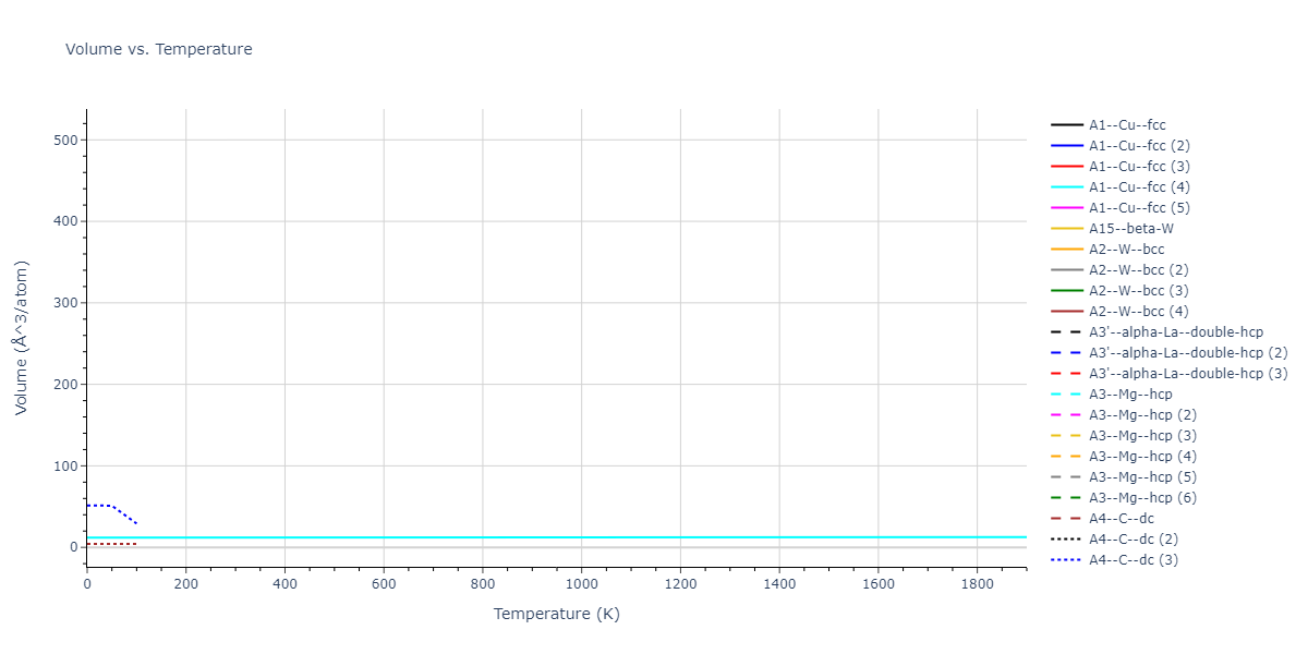 2014--Bonny-G--W-H-He-2--LAMMPS--ipr1/mdthermo.He.V