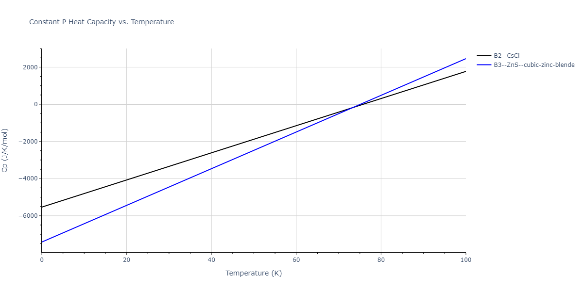 2014--Bonny-G--W-H-He-2--LAMMPS--ipr1/mdthermo.HeW.Cp