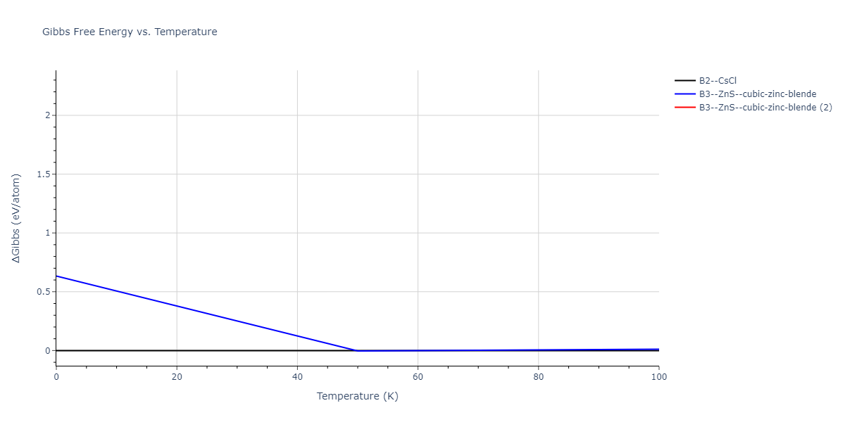 2014--Bonny-G--W-H-He-2--LAMMPS--ipr1/mdthermo.HeW.G