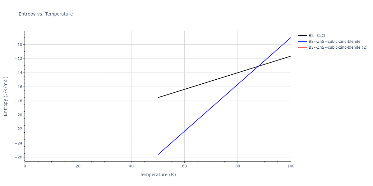 2014--Bonny-G--W-H-He-2--LAMMPS--ipr1/mdthermo.HeW.S