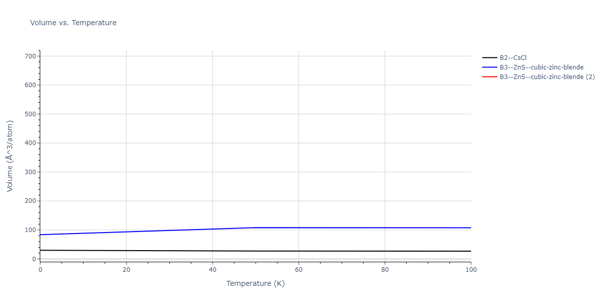 2014--Bonny-G--W-H-He-2--LAMMPS--ipr1/mdthermo.HeW.V