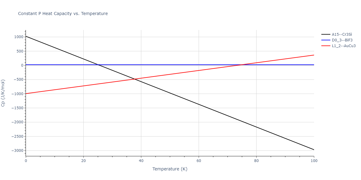 2014--Bonny-G--W-H-He-2--LAMMPS--ipr1/mdthermo.HeW3.Cp