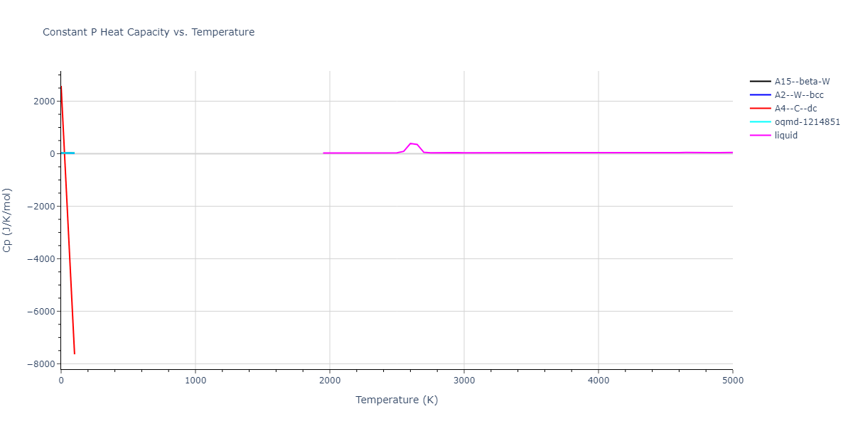 2014--Bonny-G--W-H-He-2--LAMMPS--ipr1/mdthermo.W.Cp