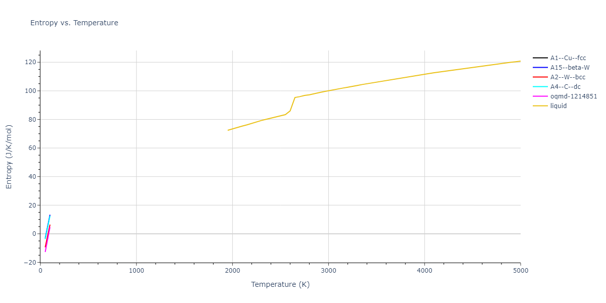 2014--Bonny-G--W-H-He-2--LAMMPS--ipr1/mdthermo.W.S