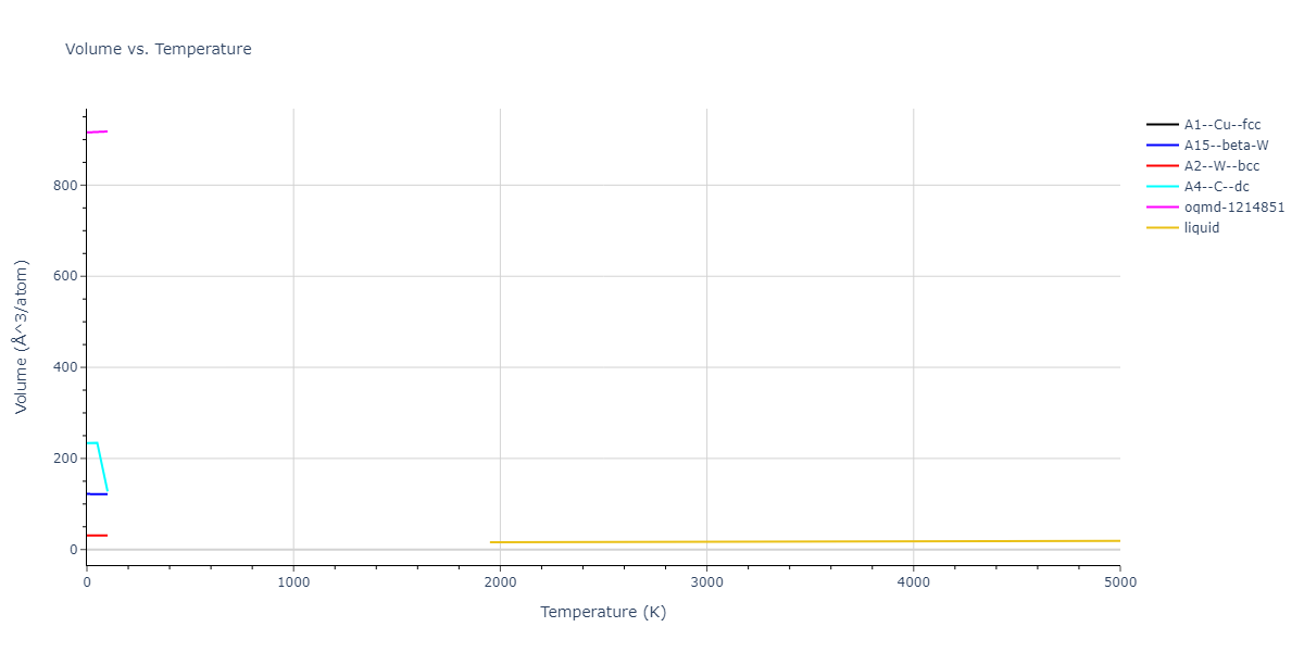 2014--Bonny-G--W-H-He-2--LAMMPS--ipr1/mdthermo.W.V