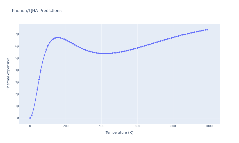 2014--Bonny-G--W-H-He-2--LAMMPS--ipr1/phonon.H2W.alpha.png