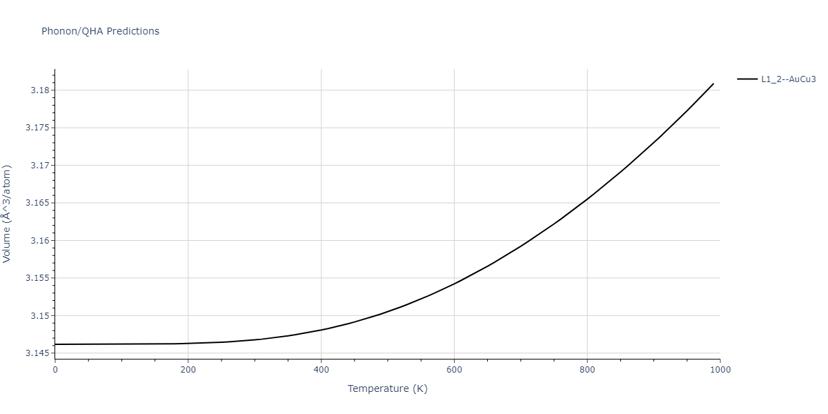2014--Bonny-G--W-H-He-2--LAMMPS--ipr1/phonon.HHe3.V.png