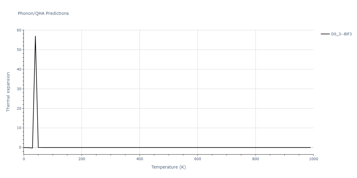 2014--Bonny-G--W-H-He-2--LAMMPS--ipr1/phonon.He3W.alpha.png