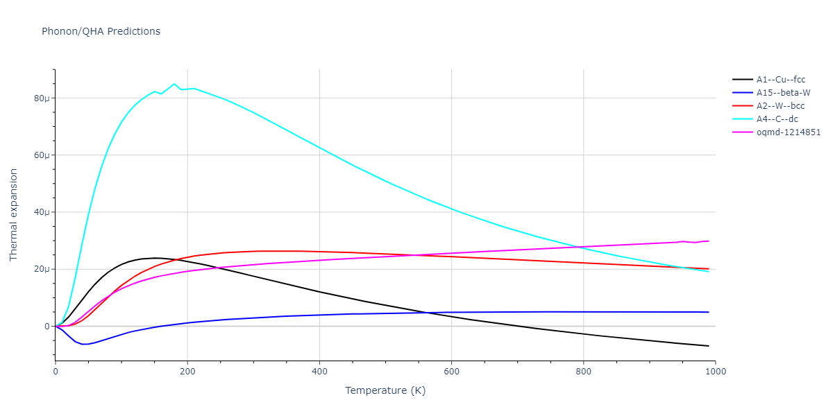 2014--Bonny-G--W-H-He-2--LAMMPS--ipr1/phonon.W.alpha.png