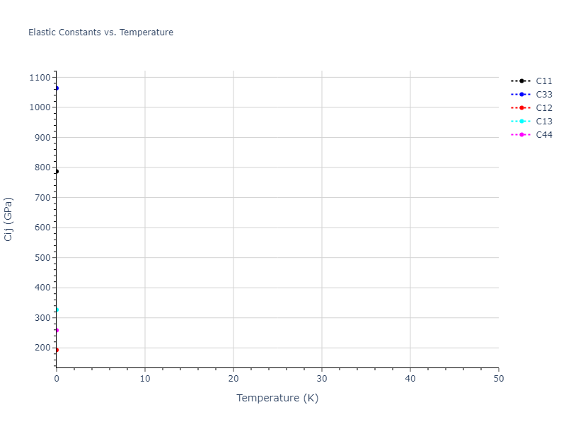 EAM_Dynamo_BonnyGrigorevTerentyev_2014EAM2_WHHe__MO_626183701337_000//mdsolid.H2W3.oqmd-427306.4bcd4d9f.Cij