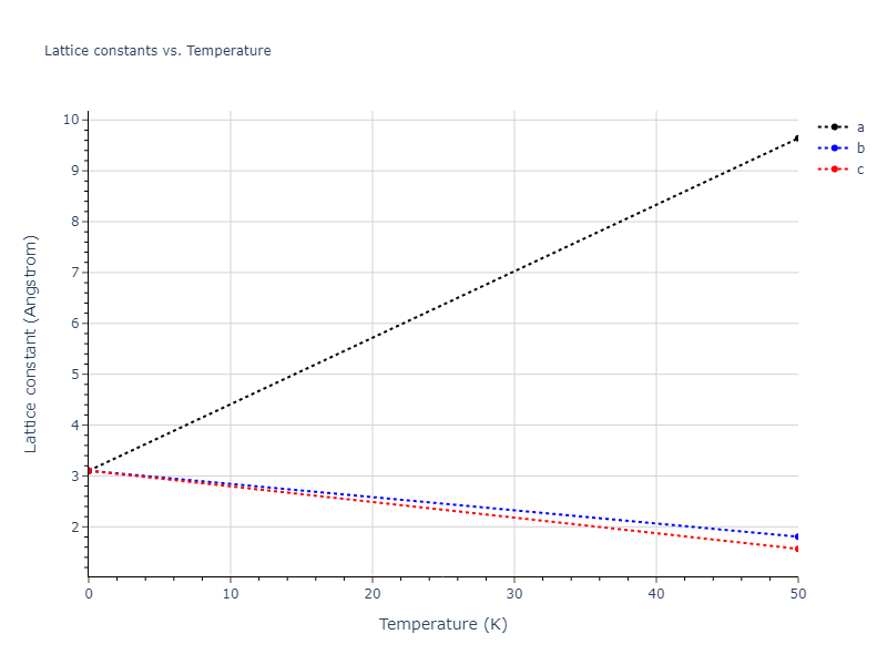 EAM_Dynamo_BonnyGrigorevTerentyev_2014EAM2_WHHe__MO_626183701337_000/mdsolid.HeW.B2--CsCl.290ab8a0.a