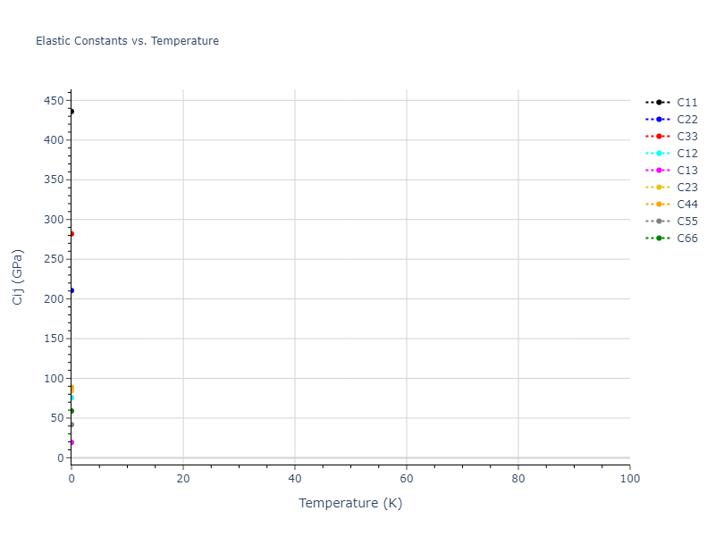 2014--Fernandez-J-R--U--LAMMPS--ipr1//mdsolid.U.oqmd-686734.1d21103f.Cij