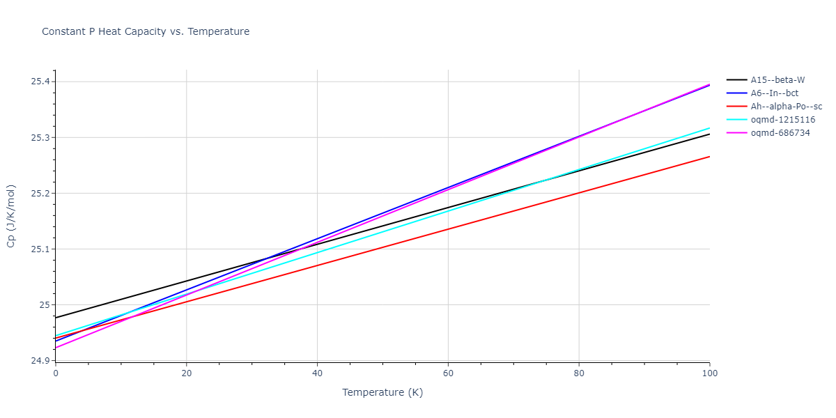 2014--Fernandez-J-R--U--LAMMPS--ipr1/mdthermo.U.Cp