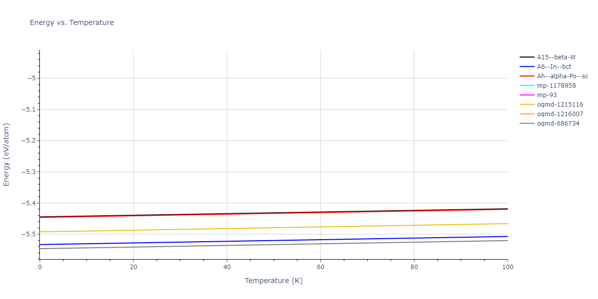 2014--Fernandez-J-R--U--LAMMPS--ipr1/mdthermo.U.U