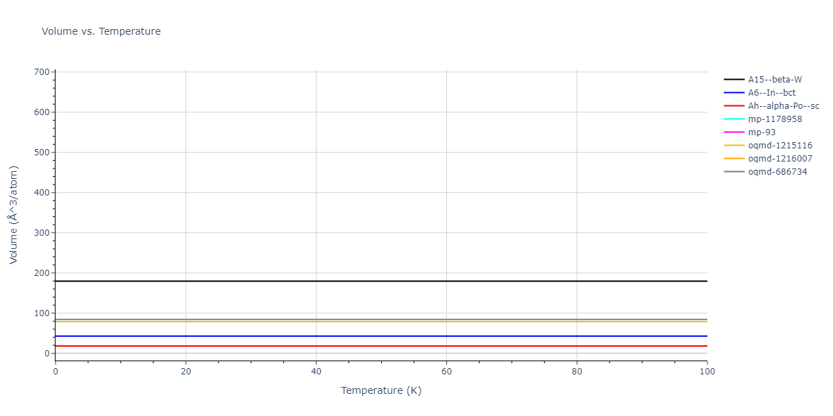 2014--Fernandez-J-R--U--LAMMPS--ipr1/mdthermo.U.V