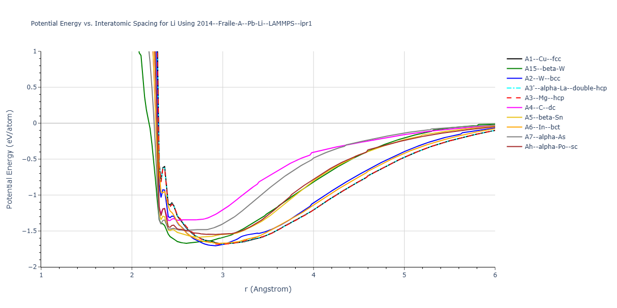 2014--Fraile-A--Pb-Li--LAMMPS--ipr1/EvsR.Li