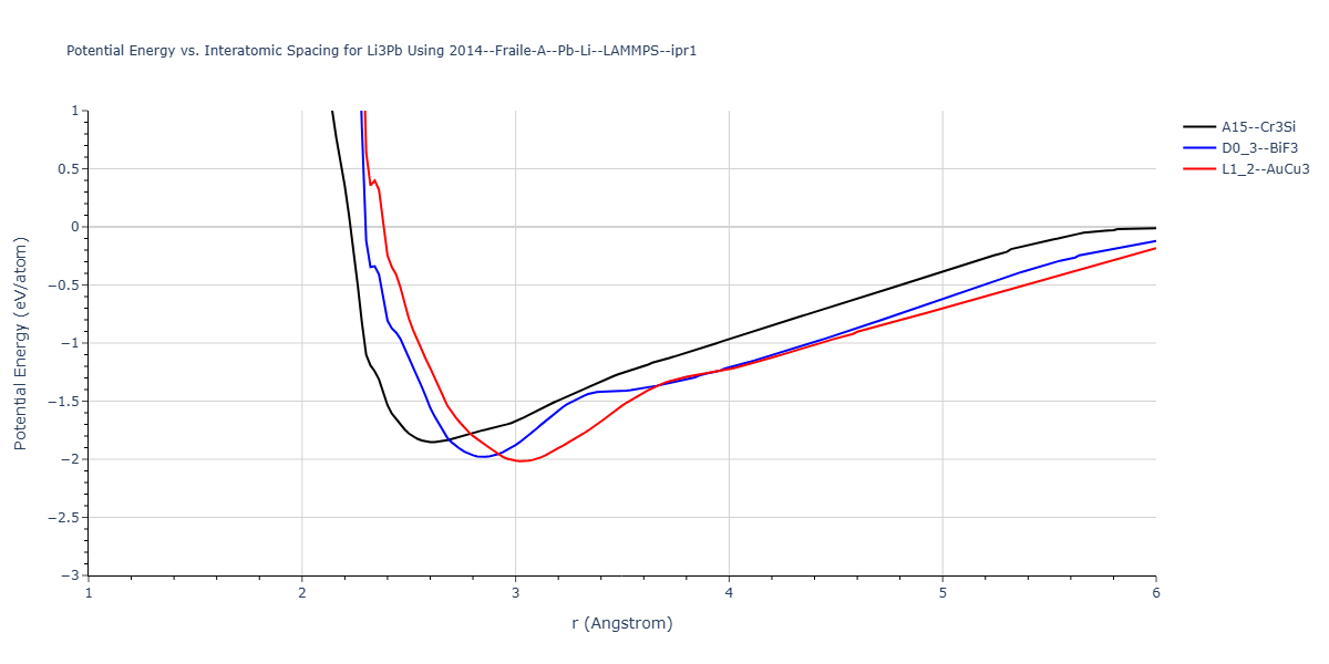 2014--Fraile-A--Pb-Li--LAMMPS--ipr1/EvsR.Li3Pb