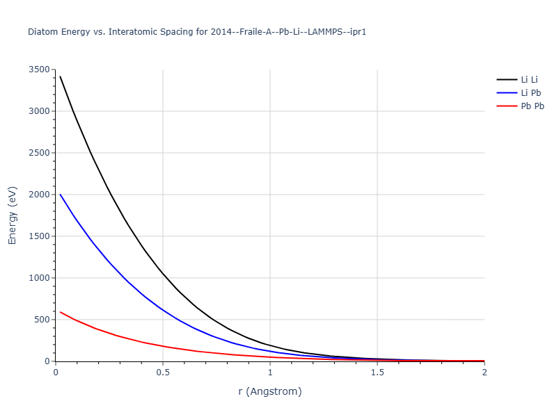 2014--Fraile-A--Pb-Li--LAMMPS--ipr1/diatom_short