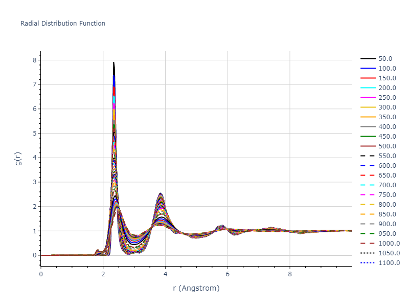 2014--Kang-K-H--Si-C--LAMMPS--ipr1/mdliquid.Si.rdf