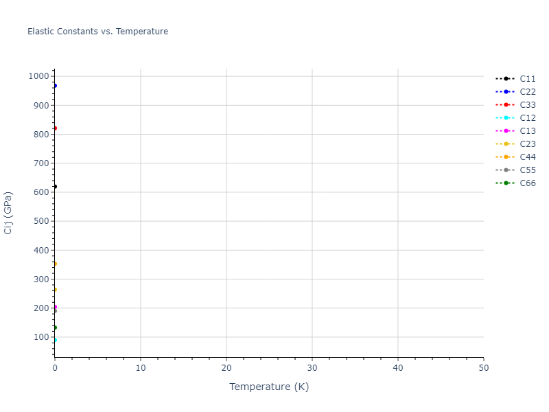 2014--Kang-K-H--Si-C--LAMMPS--ipr1//mdsolid.C.mp-1190171.e1bc554d.Cij