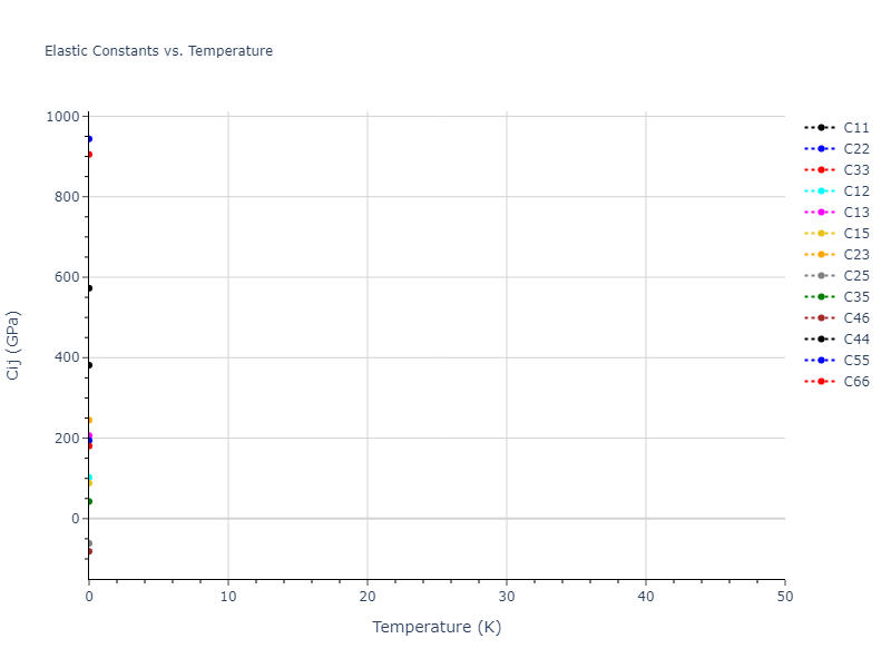 2014--Kang-K-H--Si-C--LAMMPS--ipr1//mdsolid.C.oqmd-637352.7d65d681.Cij