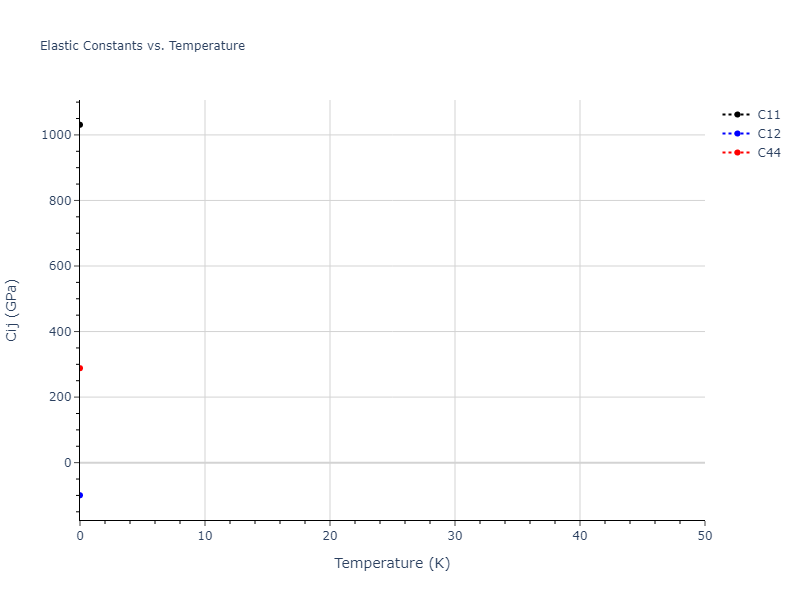 2014--Kang-K-H--Si-C--LAMMPS--ipr1//mdsolid.C2Si.mp-1102811.84b65a90.Cij
