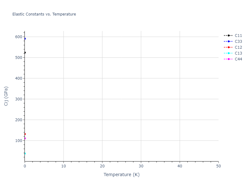 2014--Kang-K-H--Si-C--LAMMPS--ipr1//mdsolid.CSi.mp-1200848.458f9d7e.Cij