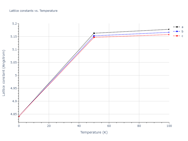 2014--Kang-K-H--Si-C--LAMMPS--ipr1/mdsolid.CSi2.C1--CaF2--fluorite.a33edc26.a