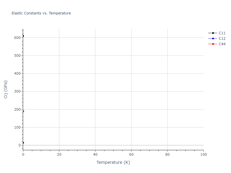 2014--Kang-K-H--Si-C--LAMMPS--ipr1//mdsolid.Si.A1--Cu--fcc.bade044d.Cij