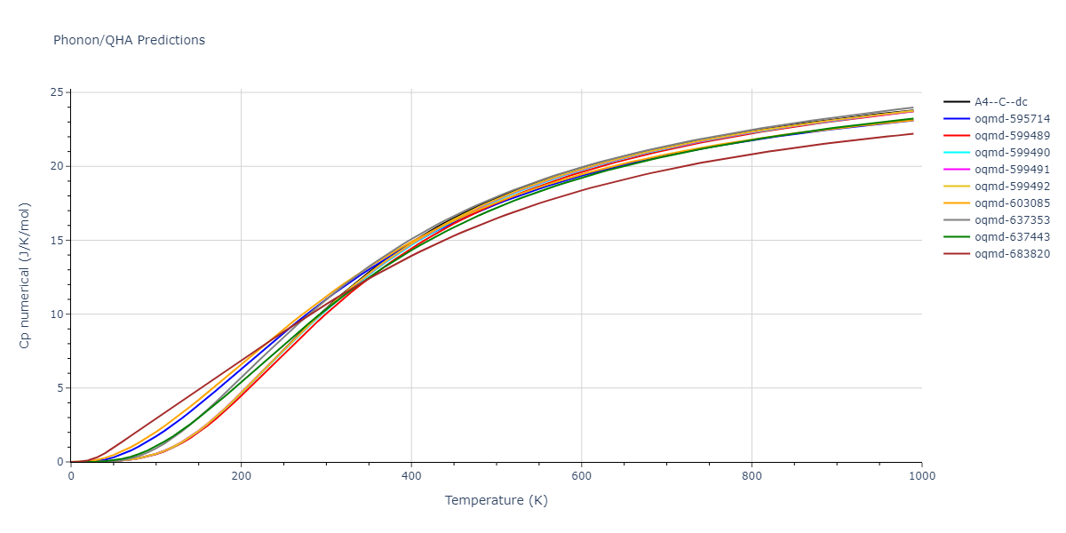 2014--Kang-K-H--Si-C--LAMMPS--ipr1/phonon.C.Cp-num.png