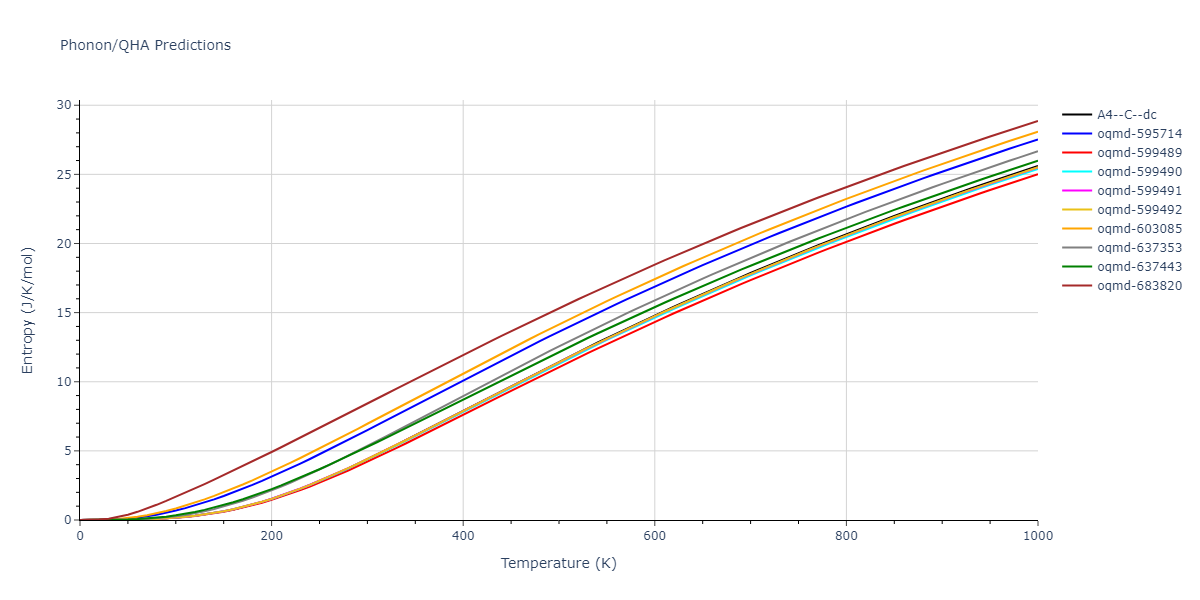 2014--Kang-K-H--Si-C--LAMMPS--ipr1/phonon.C.S.png