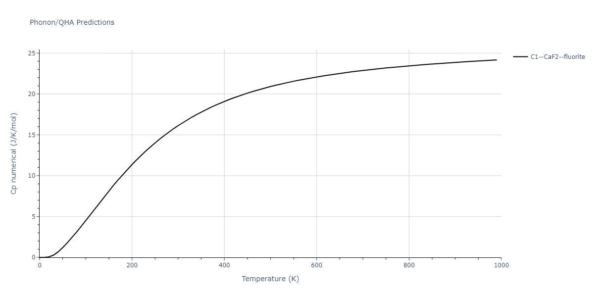 2014--Kang-K-H--Si-C--LAMMPS--ipr1/phonon.CSi2.Cp-num.png