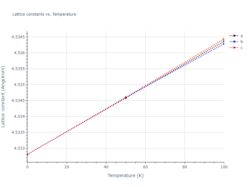 2014--Lee-B-M--Zr-H--LAMMPS--ipr1/mdsolid.Zr.A1--Cu--fcc.c889501c.a