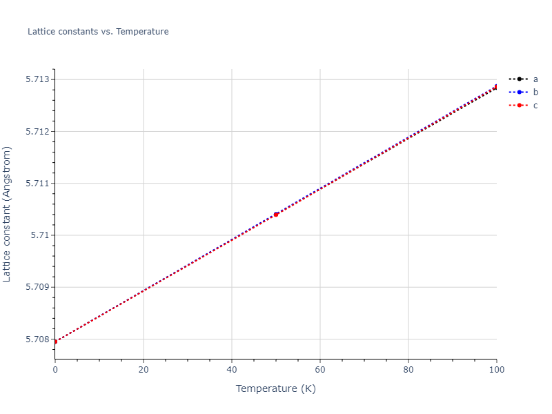 2014--Lee-B-M--Zr-H--LAMMPS--ipr1/mdsolid.Zr.A15--beta-W.220978fe.a