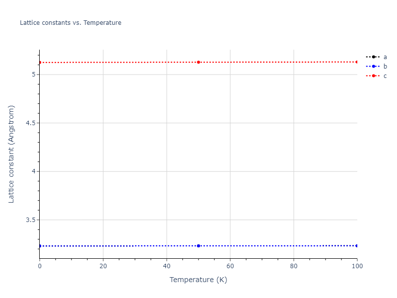2014--Lee-B-M--Zr-H--LAMMPS--ipr1/mdsolid.Zr.A3--Mg--hcp.1b5ea709.a
