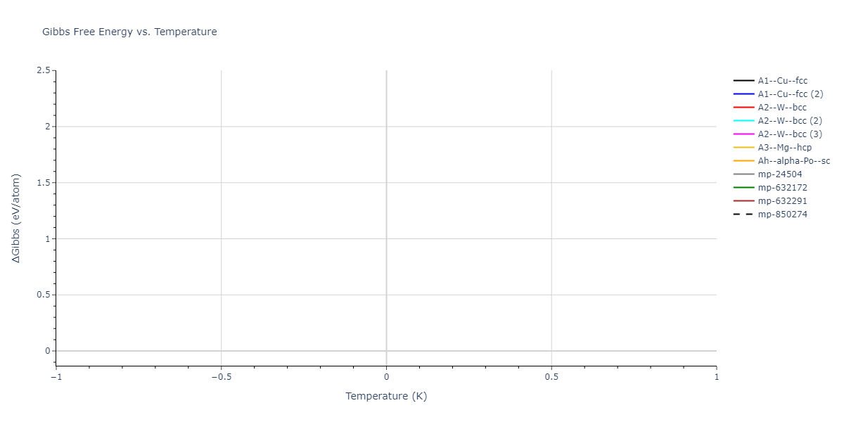 2014--Lee-B-M--Zr-H--LAMMPS--ipr1/mdthermo.H.G