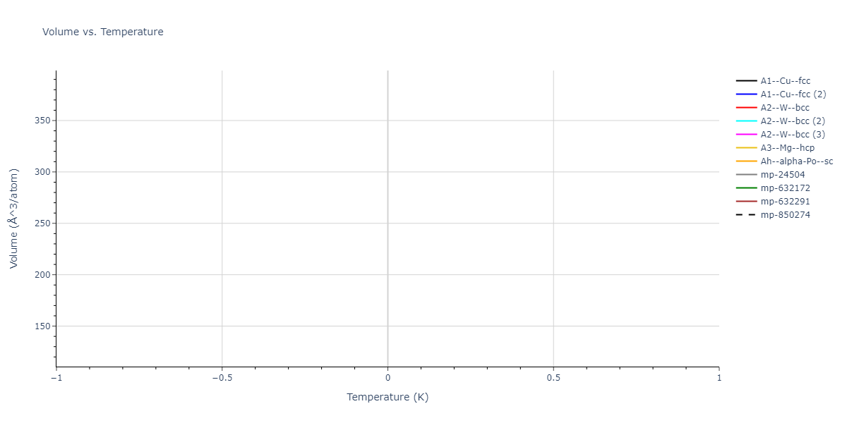 2014--Lee-B-M--Zr-H--LAMMPS--ipr1/mdthermo.H.V