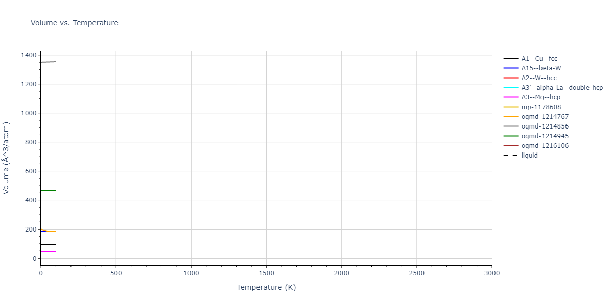 2014--Lee-B-M--Zr-H--LAMMPS--ipr1/mdthermo.Zr.V