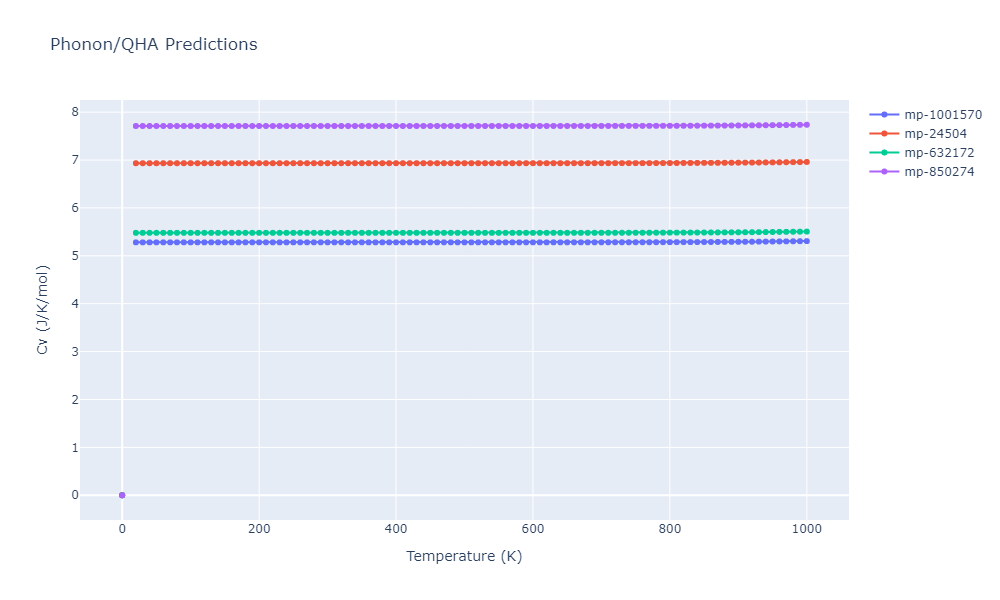 2014--Lee-B-M--Zr-H--LAMMPS--ipr1/phonon.H.Cv.png