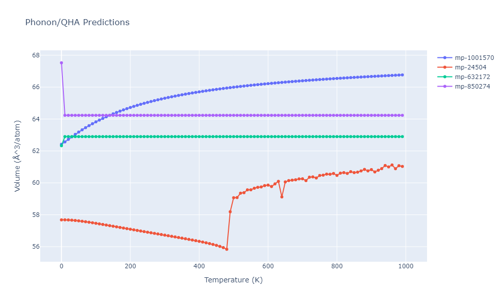 2014--Lee-B-M--Zr-H--LAMMPS--ipr1/phonon.H.V.png