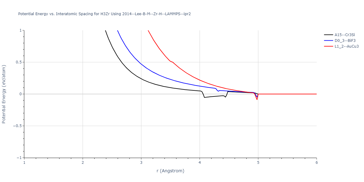 2014--Lee-B-M--Zr-H--LAMMPS--ipr2/EvsR.H3Zr