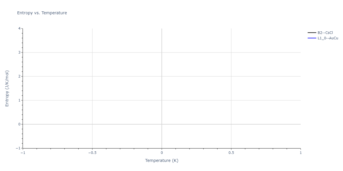 2014--Lee-B-M--Zr-H--LAMMPS--ipr2/mdthermo.HZr.S