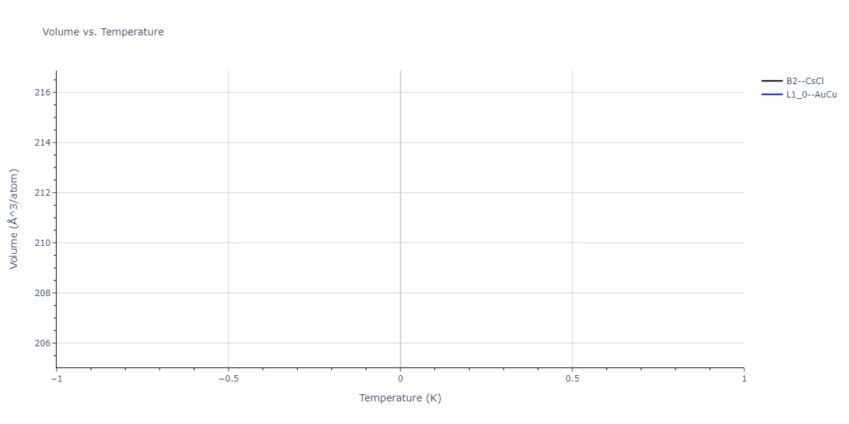2014--Lee-B-M--Zr-H--LAMMPS--ipr2/mdthermo.HZr.V