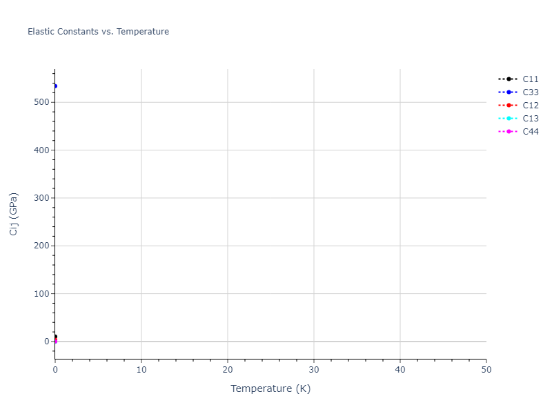 2014--Liyanage-L-S-I--Fe-C--LAMMPS--ipr2//mdsolid.C.oqmd-1215848.0dfcca9d.Cij