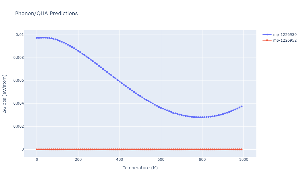 2014--Zhou-X-W--Cd-Te-Se--LAMMPS--ipr1/phonon.Cd2SeTe.G.png