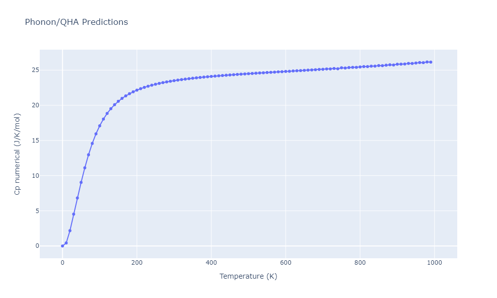 2014--Zhou-X-W--Cd-Te-Se--LAMMPS--ipr1/phonon.Cd4Se3Te.Cp-num.png
