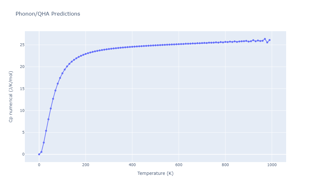 2014--Zhou-X-W--Cd-Te-Se--LAMMPS--ipr1/phonon.Cd4SeTe3.Cp-num.png