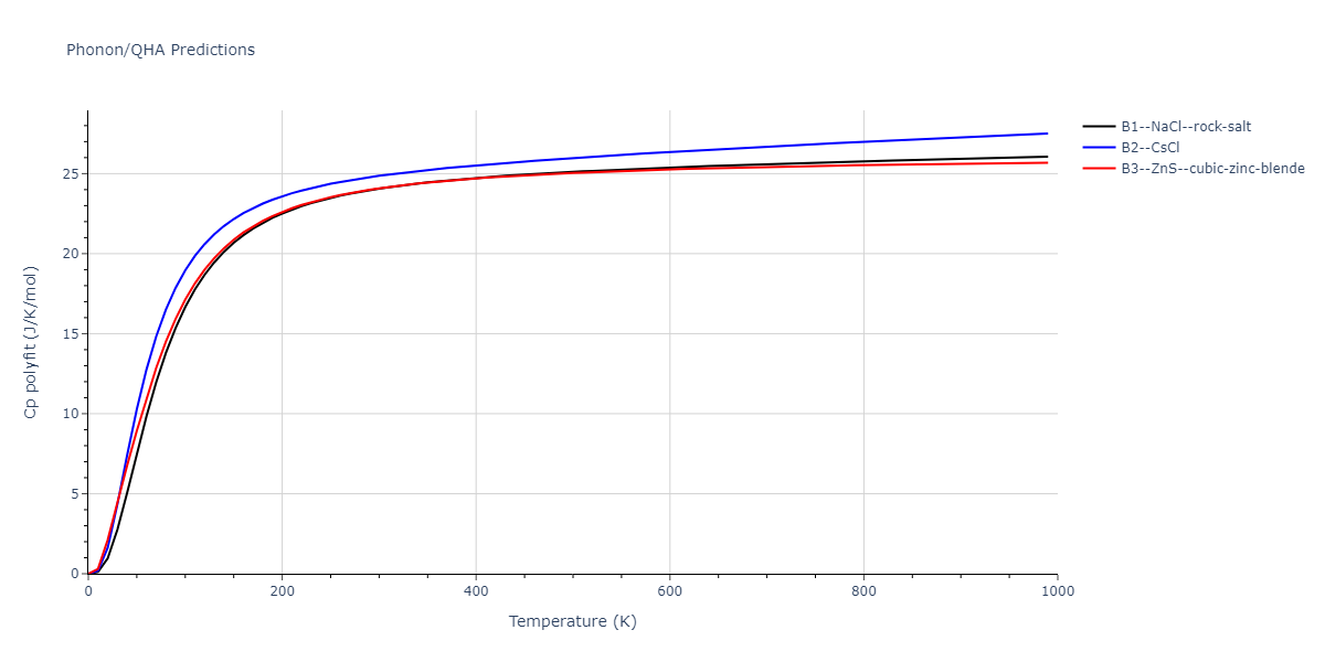 2014--Zhou-X-W--Cd-Te-Se--LAMMPS--ipr1/phonon.CdSe.Cp-poly.png