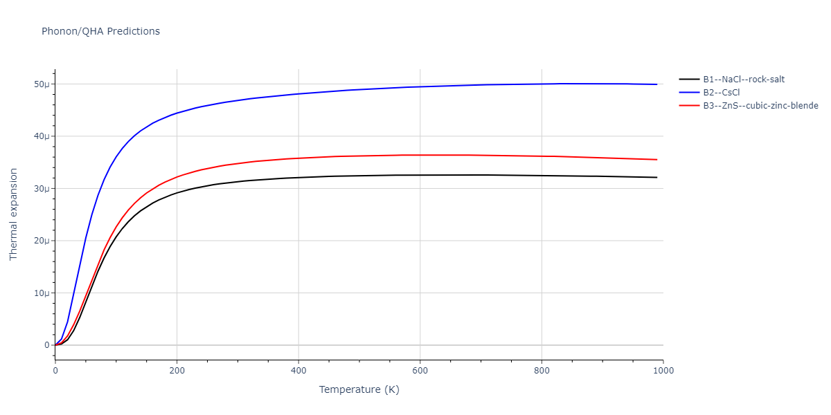 2014--Zhou-X-W--Cd-Te-Se--LAMMPS--ipr1/phonon.CdSe.alpha.png
