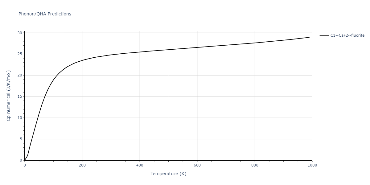 2014--Zhou-X-W--Cd-Te-Se--LAMMPS--ipr1/phonon.CdSe2.Cp-num.png